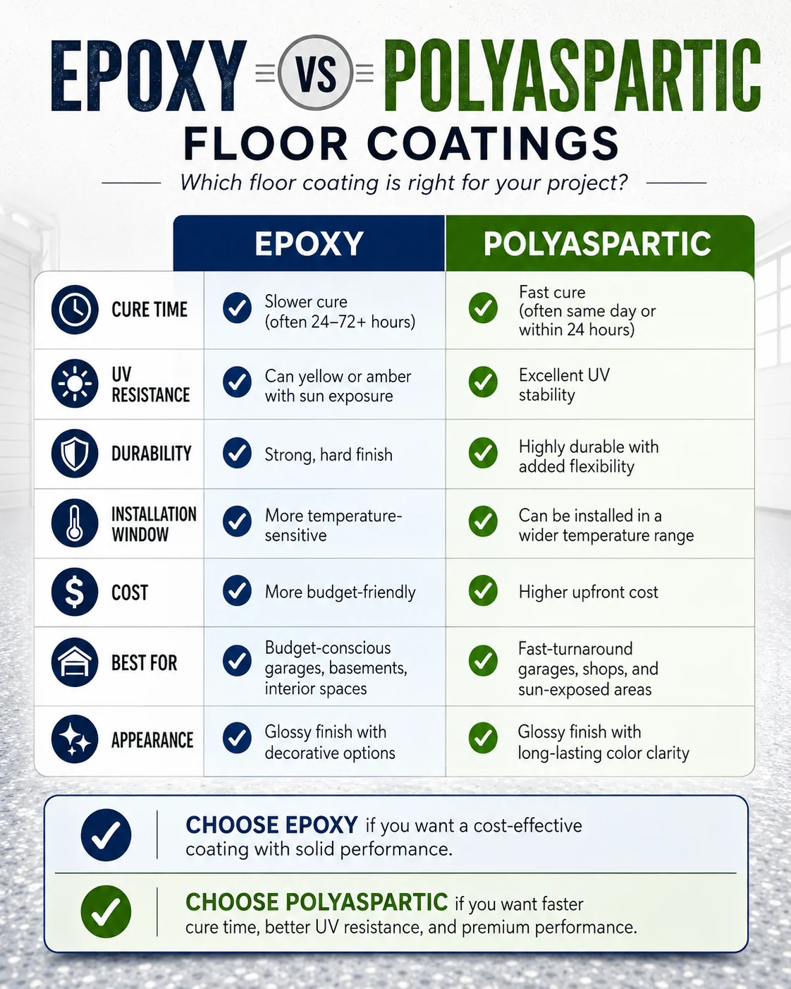 Epoxy vs polyaspartic floor coating guide image for Eastern Iowa