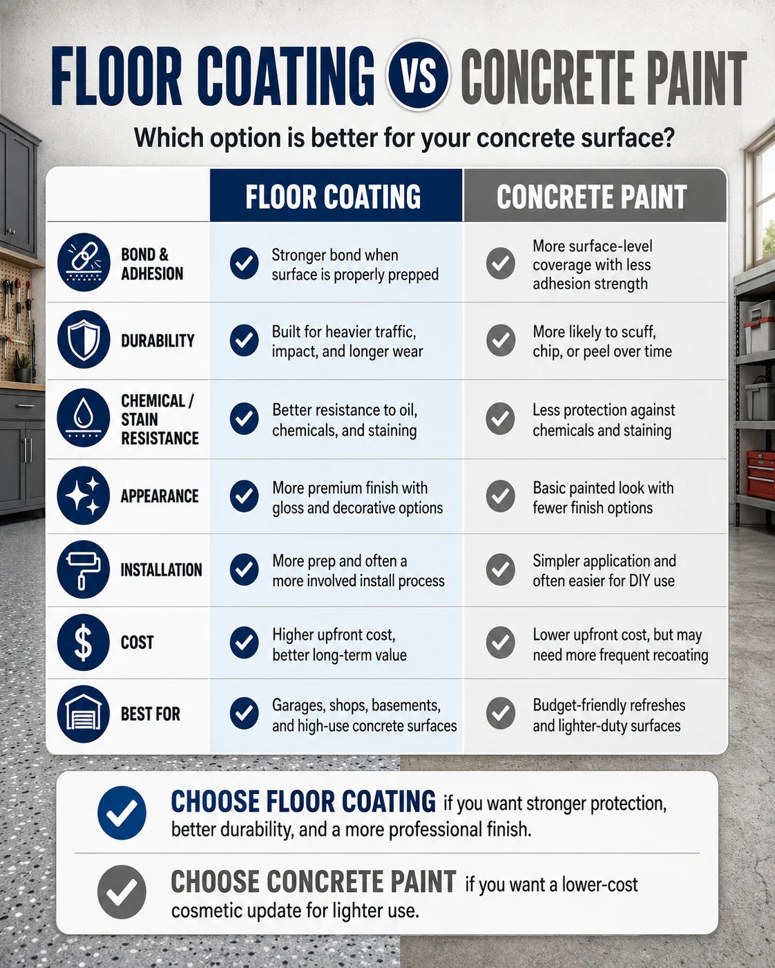 Floor coating versus concrete paint comparison guide for Eastern Iowa